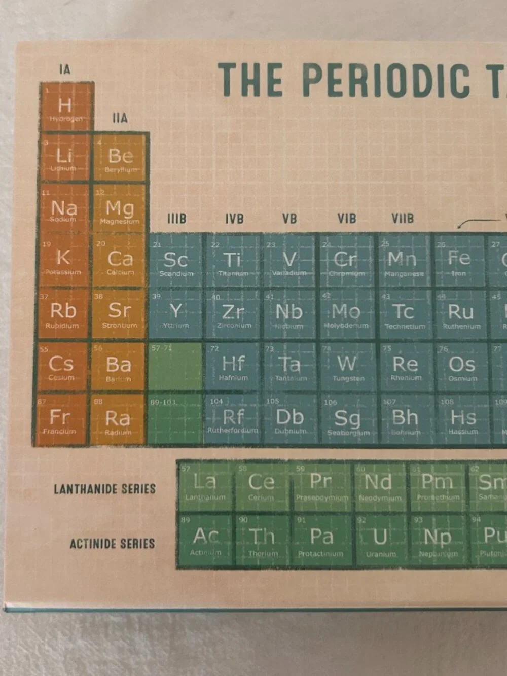 Periodic Table of Elements Storage Box